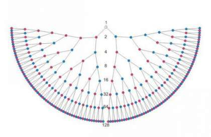 dzimtasizdzidinasana